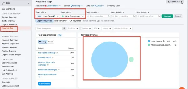 شناسایی Cannibalization کلمات کلیدی با Keyword Gap