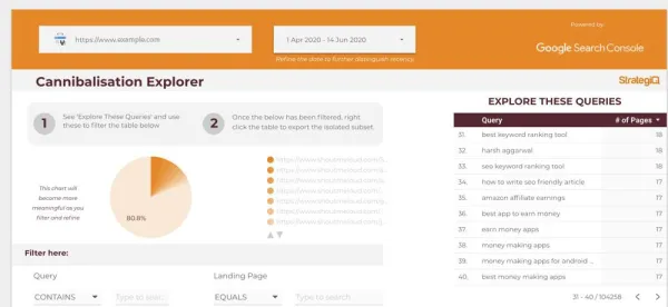 شناسایی Cannibalization کلمات کلیدی با Data Studio