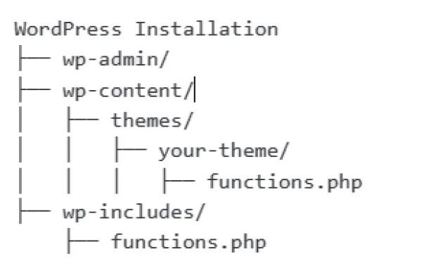 مهم ترین فایل های هسته وردپرس و فایل functions.php