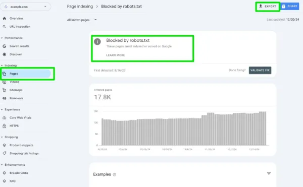 رفع خطای Blocked by robots.txt در گوگل سرچ کنسول