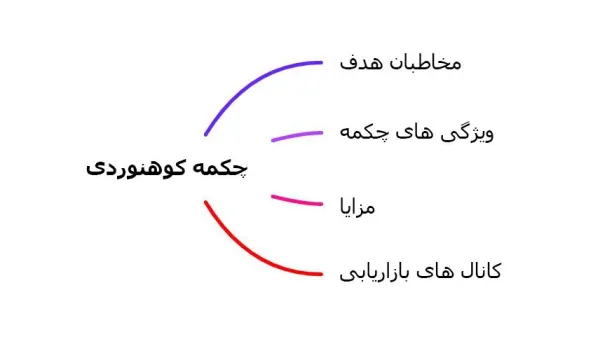 سئو مماس و ساخت گراف برای موضوعات مرتبط