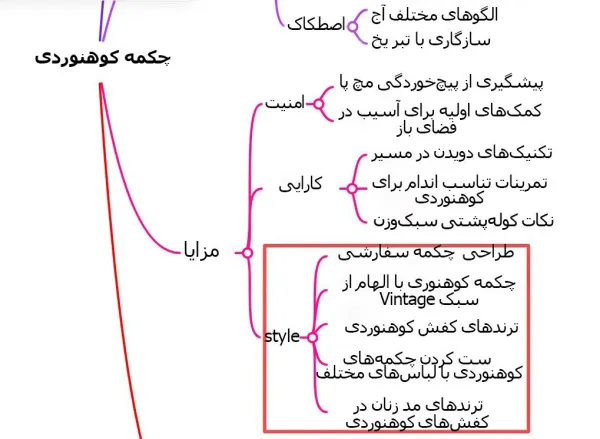 سئو مماس و گسترش گراف موضوعات مرتبط