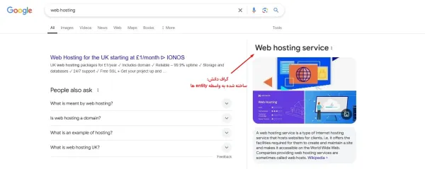 سئو موجودیت و پنل دانش - Knowledge Panel