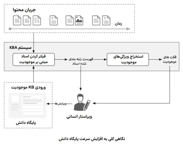 entity در سئو و نگاهی به افزایش سرعت پایگاه دانش
