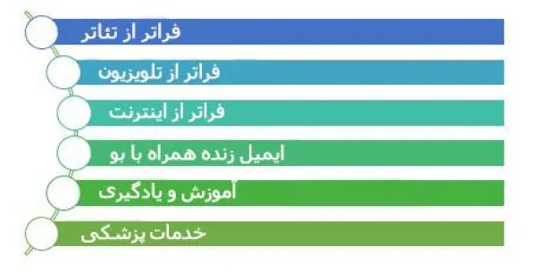 وسعت فناوری بویایی دیجیتال