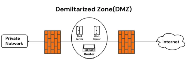 تفاوت DMZ و Port Forwarding