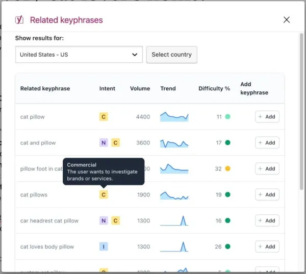 انتخاب Search Intent