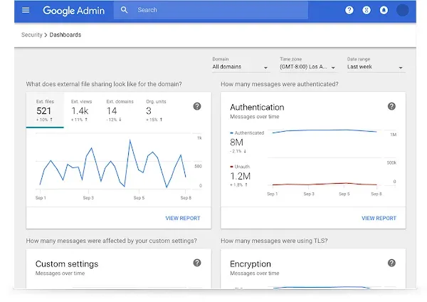 2FA برای Google Workspace جهت افزایش امنیت