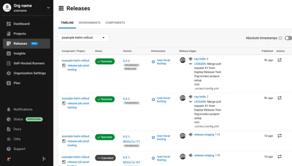 فرآیند کار CircleCI