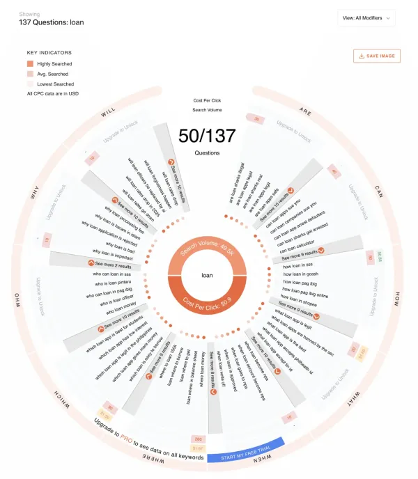 AnswerThePublic ابزار یافتن کلمات پرسشی