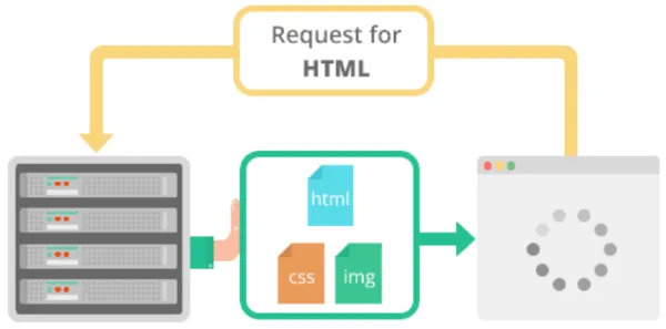 مزایای HTTP/2 Server Push
