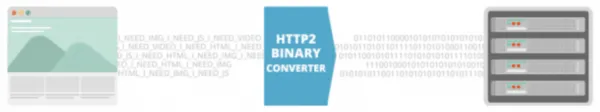 پروتکل باینری در HTTP/2