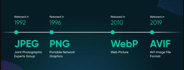 روند پذیرش فرمت AVIF