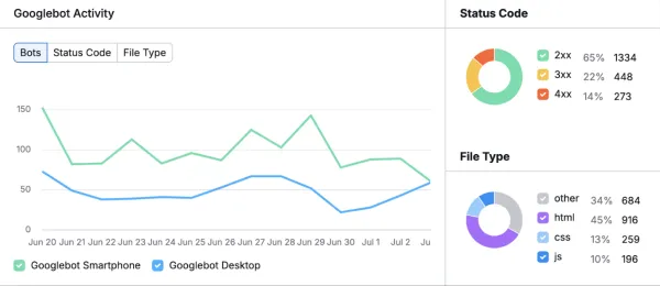جزئیات Log File Analyzer جهت بررسی سئوی صفحه‌بندی