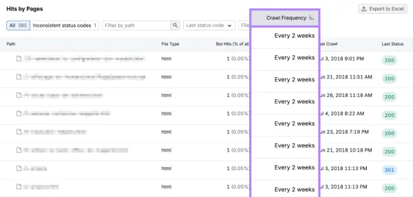 بودجه خزش گوگل برای بهینه‌سازی صفحات دارای صفحه‌بندی