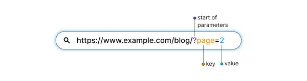 تاثیر URL صفحه‌بندی در سئو