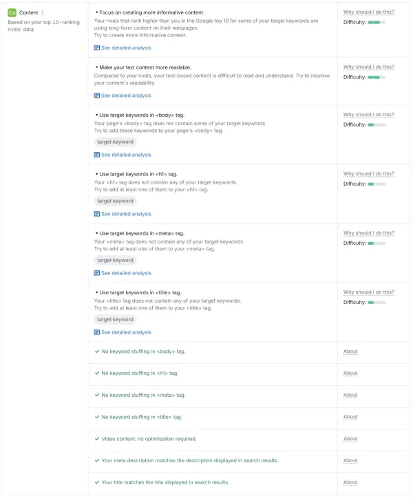 تحلیل در On Page SEO) Semrush)