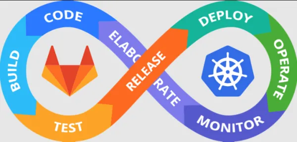 کنترل نسخه در CI/CD گیت لب