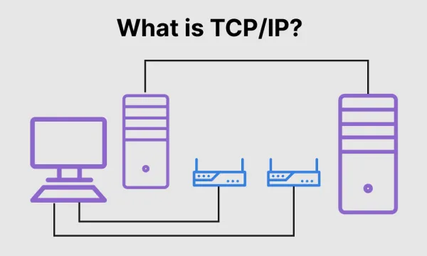 فرآیند TCP Handshake در پروتکل TCP/IP