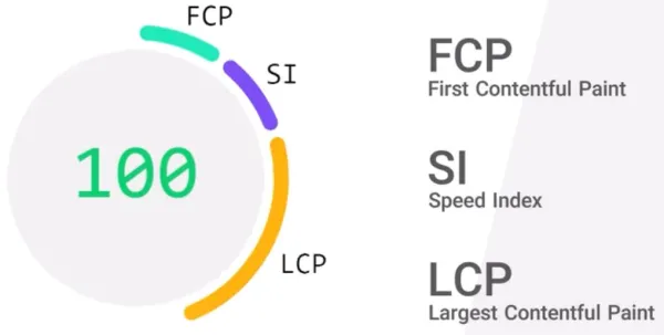 بهینه سازی First Contentful Paint در وردپرس