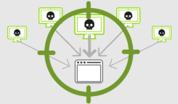 نمونه ای از حملات Slowloris