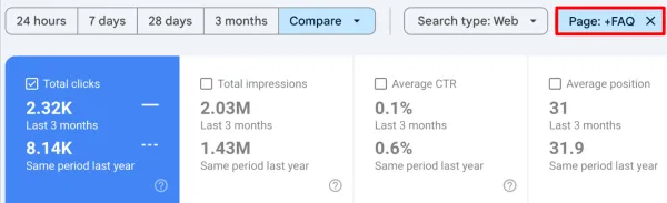 تاثیر جستجوهای بدون کلیک بر شرکت فعال در حوزه فناوری بازاریابی