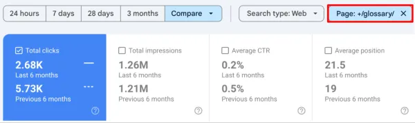 تاثیر جستجوهای بدون کلیک بر شرکت فعال در زمینه داده‌های سازمانی